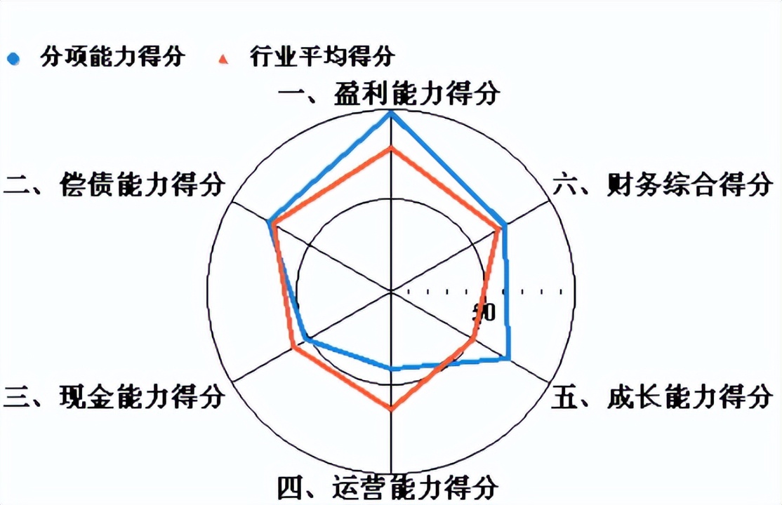财务经理：汇总的企业财务分析报告，图文结合内容详细