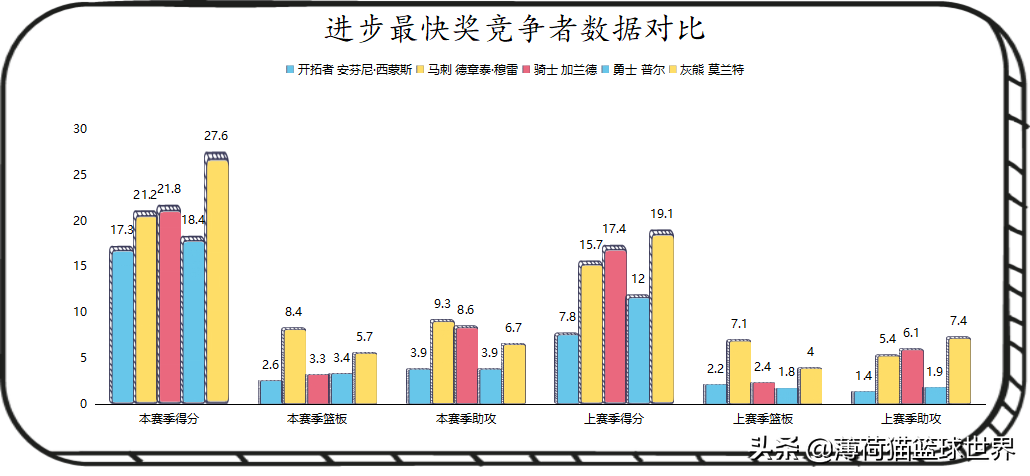 最强nba为什么要生mvp(NBA常规赛各大奖项只有MVP还有点悬念吧？)