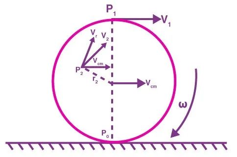为了让你能骑自行车，静摩擦力硬是把自己打扮成了洛伦兹力