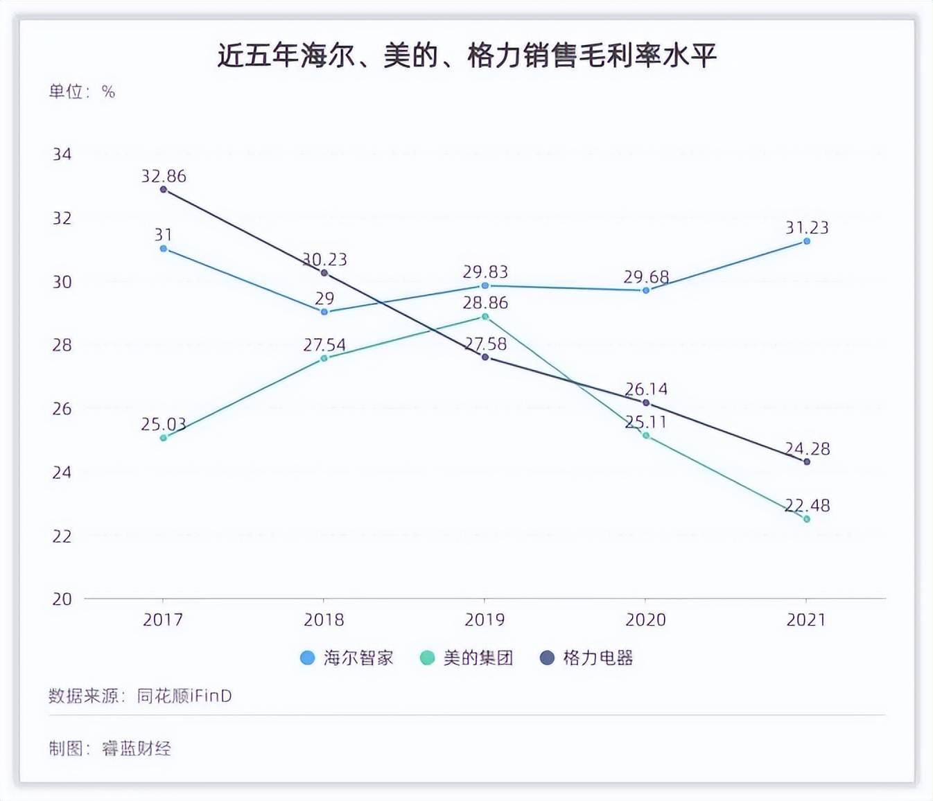 公司研究｜海外与高端双双收获，海尔智家长周期下的增长逻辑