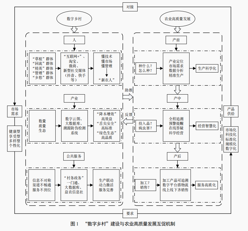 菜吧：未来30年的农业主流趋势