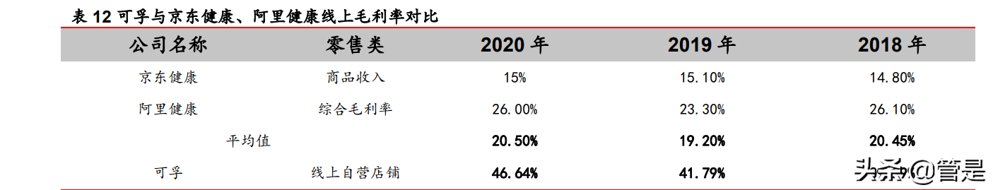 可孚医疗研究报告：家用医疗器械+听力服务携手并进