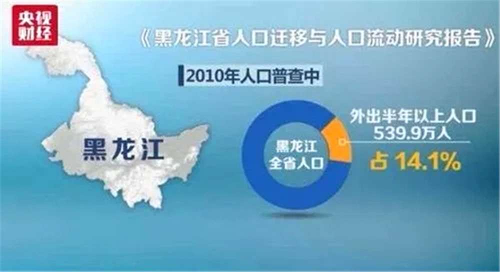 东北人口流失严重的原因东北三省人口流失排名