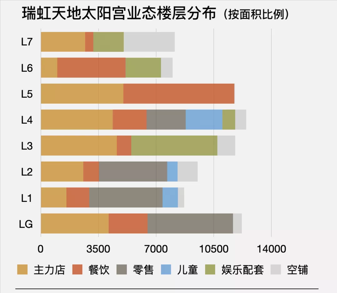 复盘上海四家标杆MEGA MALL，看如何打造超大型购物中心