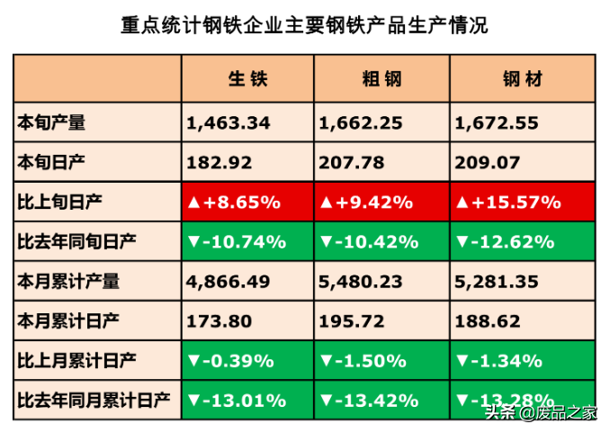 关注！钢价跌60！两会召开，这次国家会对钢铁出手吗？