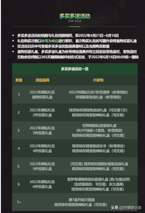 DNF最新爆料2022年51套buff称号又突破最强限制！双至尊可交易