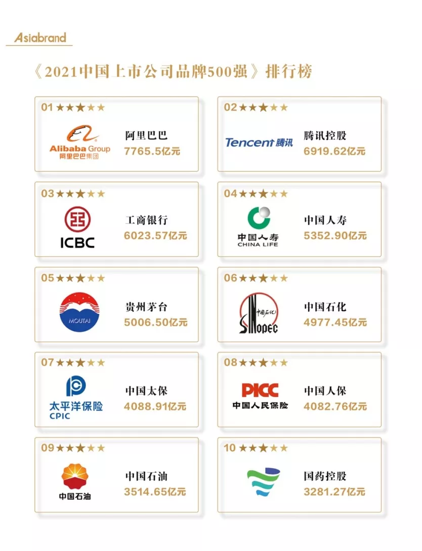 “2021中国上市公司品牌500强”重磅发布
