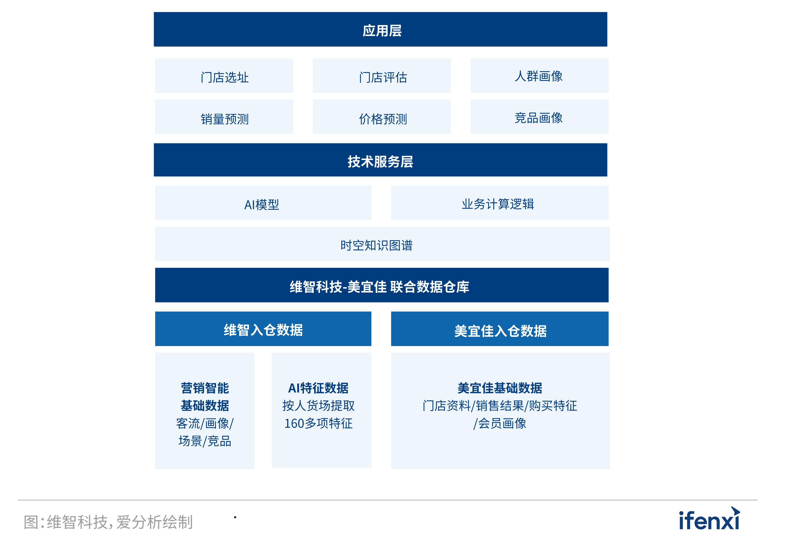 2022爱分析･人工智能应用实践报告