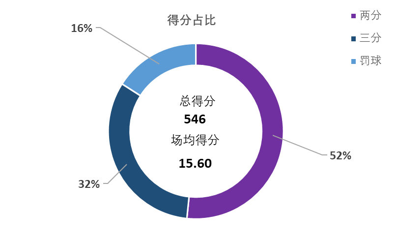 陈辰cba是哪里人(盘点CBA本赛季在山东省外效力的山东籍球员的数据表现)