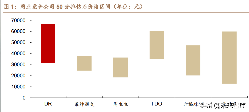 微信代理：奢侈首饰品牌与珠宝行业的比较分析