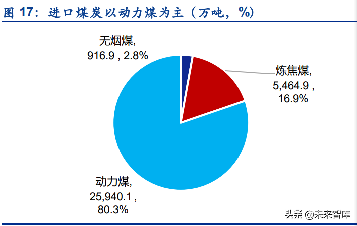 2022煤炭行业分析研究报告（能源煤炭行业发展前景）