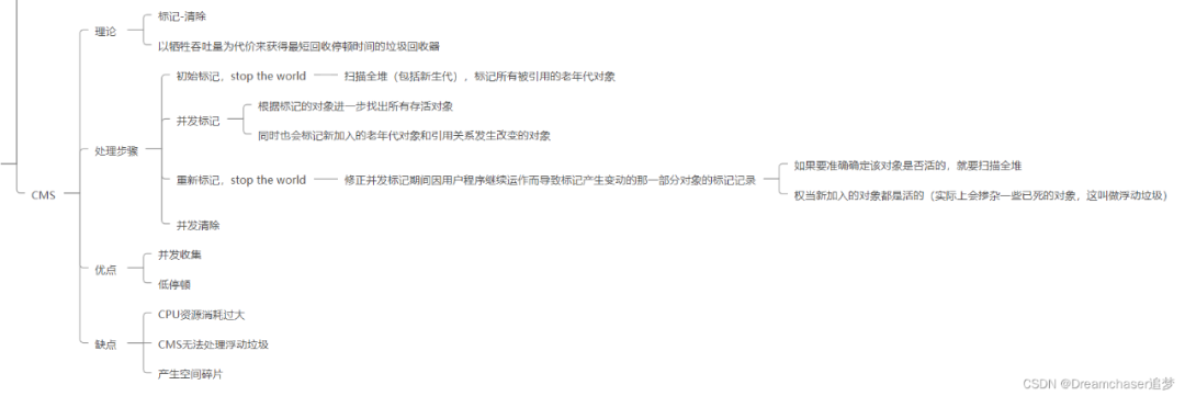 美团一面、阿里一面的复盘总结