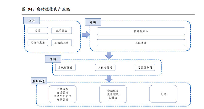 激光雷达上游核心光学赛道核心标的分析（下）