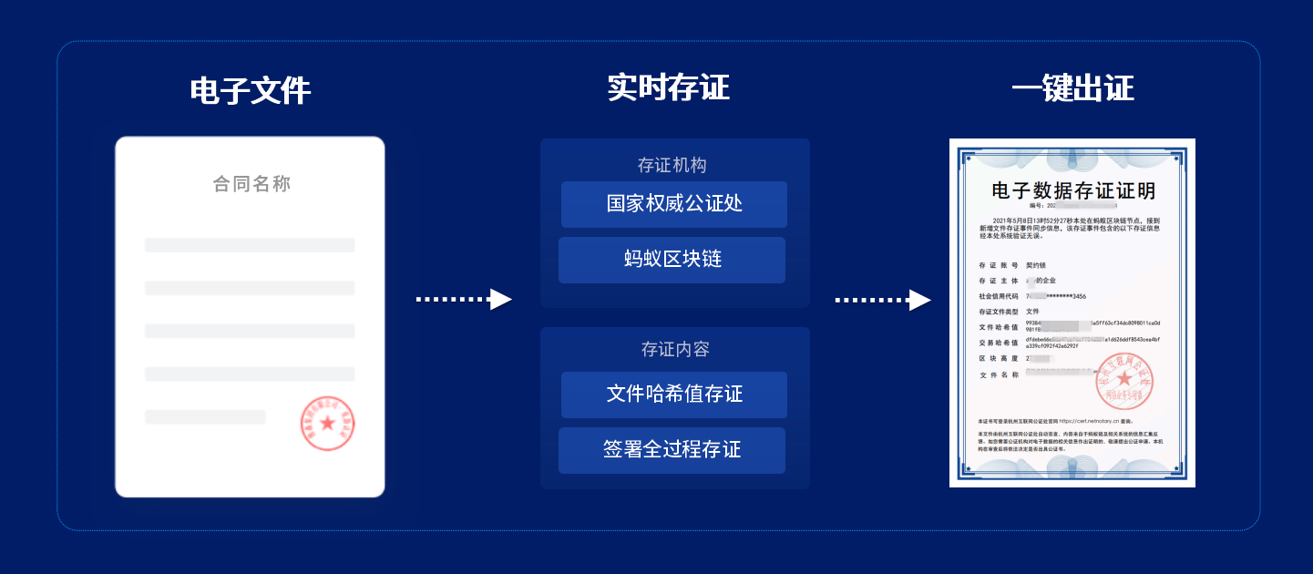 契約鎖電子簽章｜打通組織全程數字化的最后一公里