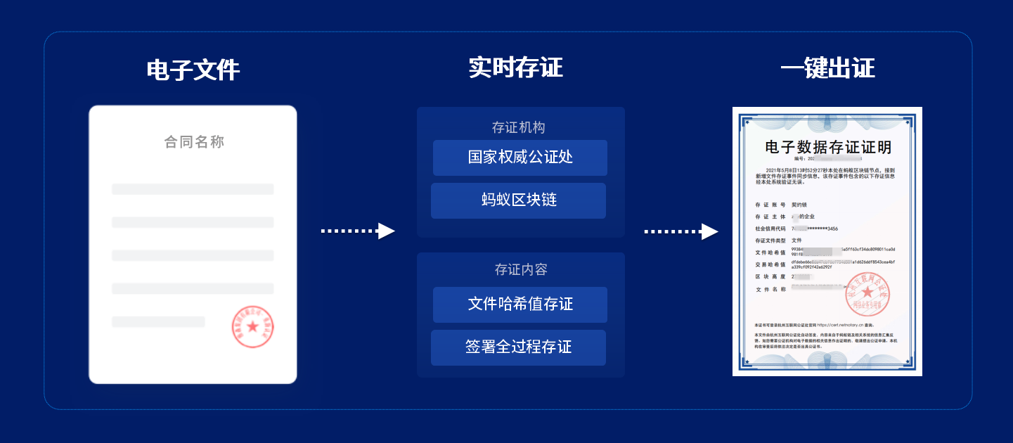 契约锁电子签章｜打通组织全程数字化的最后一公里