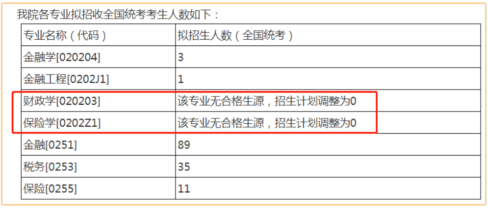 985高校“恨铁不成钢”，因无人成绩合格，直接取消招生计划