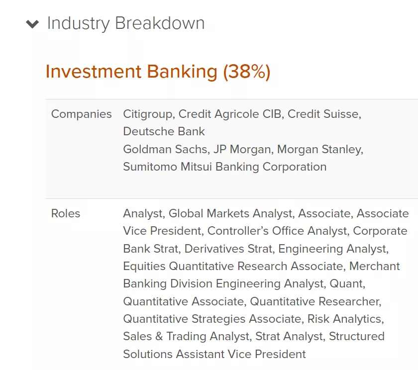 金融工程专业怎么样？排名、就业前景、申请难度分析