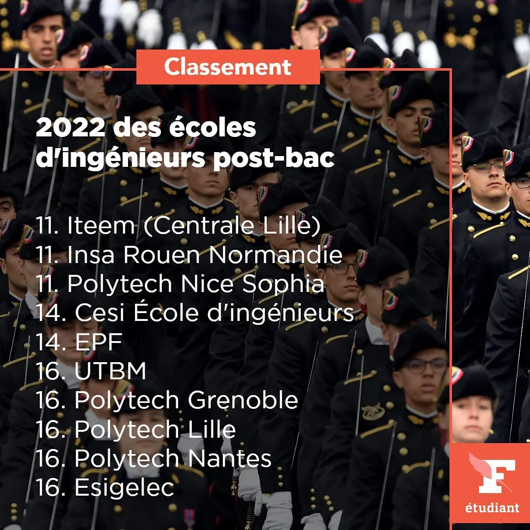 2022年Le Figaro法国工程师院校排名出炉