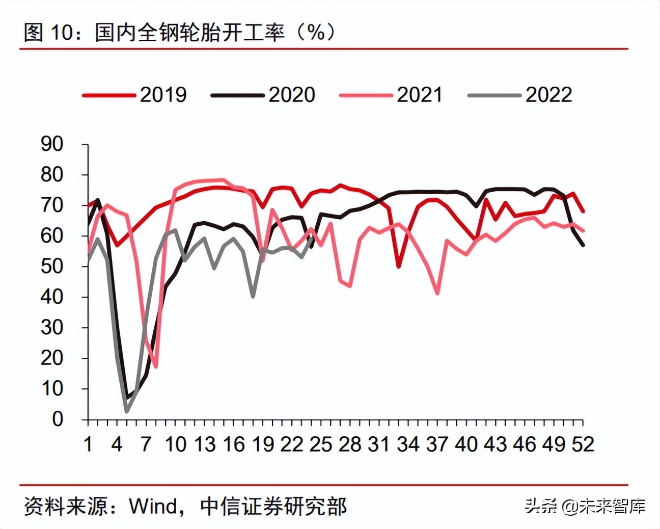 制造业专题报告：疫情后，哪些制造业行业趋势变得更确定