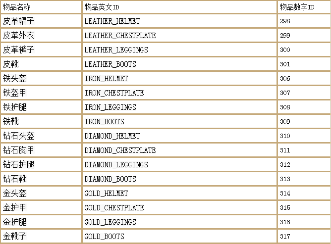 我的世界创造模式指令怎么输入(我的世界指令大全)  第9张