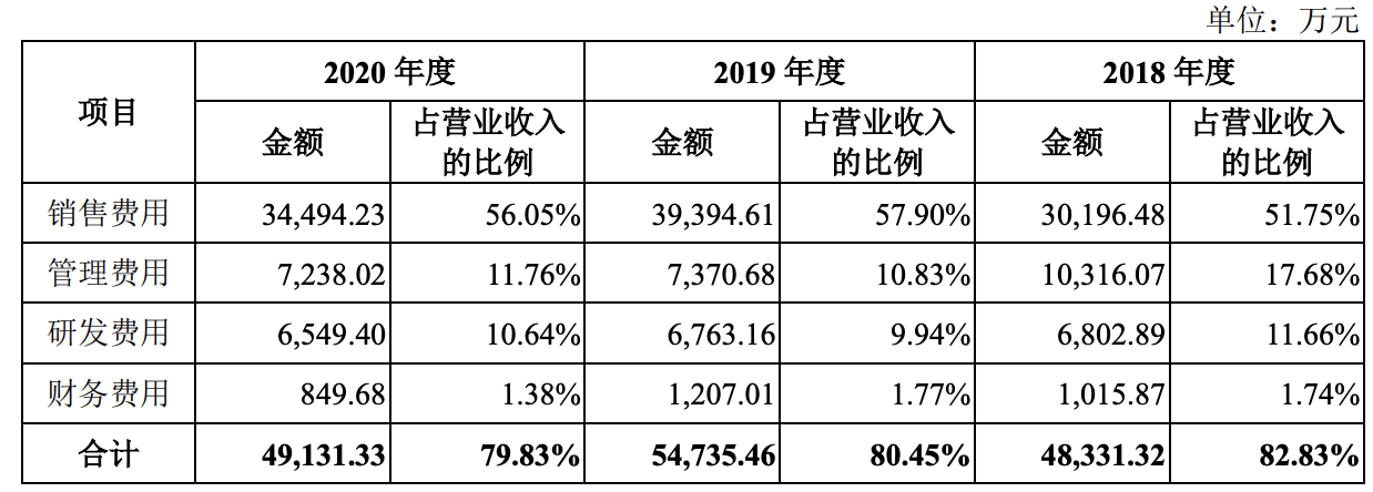 土巴兔第三次被中止审核：毛利率高、利润率低，流量贩子难长久？