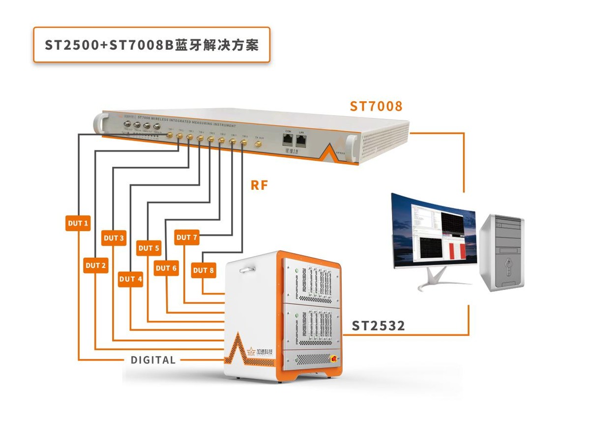 全场最佳！加速科技惊艳亮相ICCAD 2021