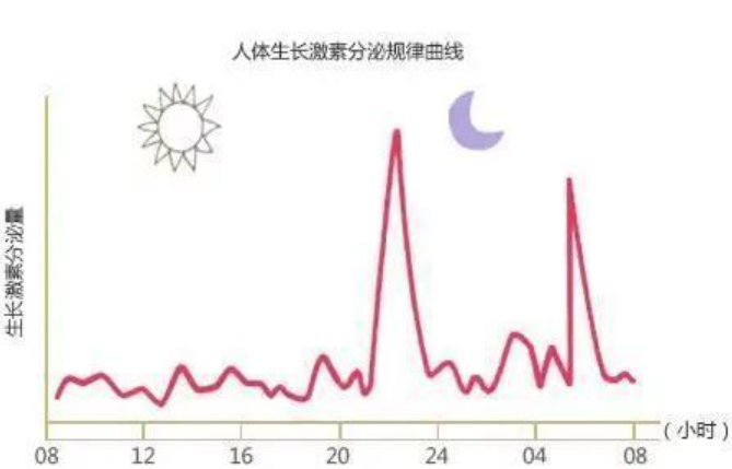 吃得好不如睡得好！3个促进宝宝睡眠的小妙招，让宝宝睡好觉