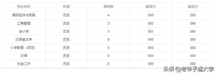 江南大学考研报录比（新高考100所热门高校2021年报录实况回顾）