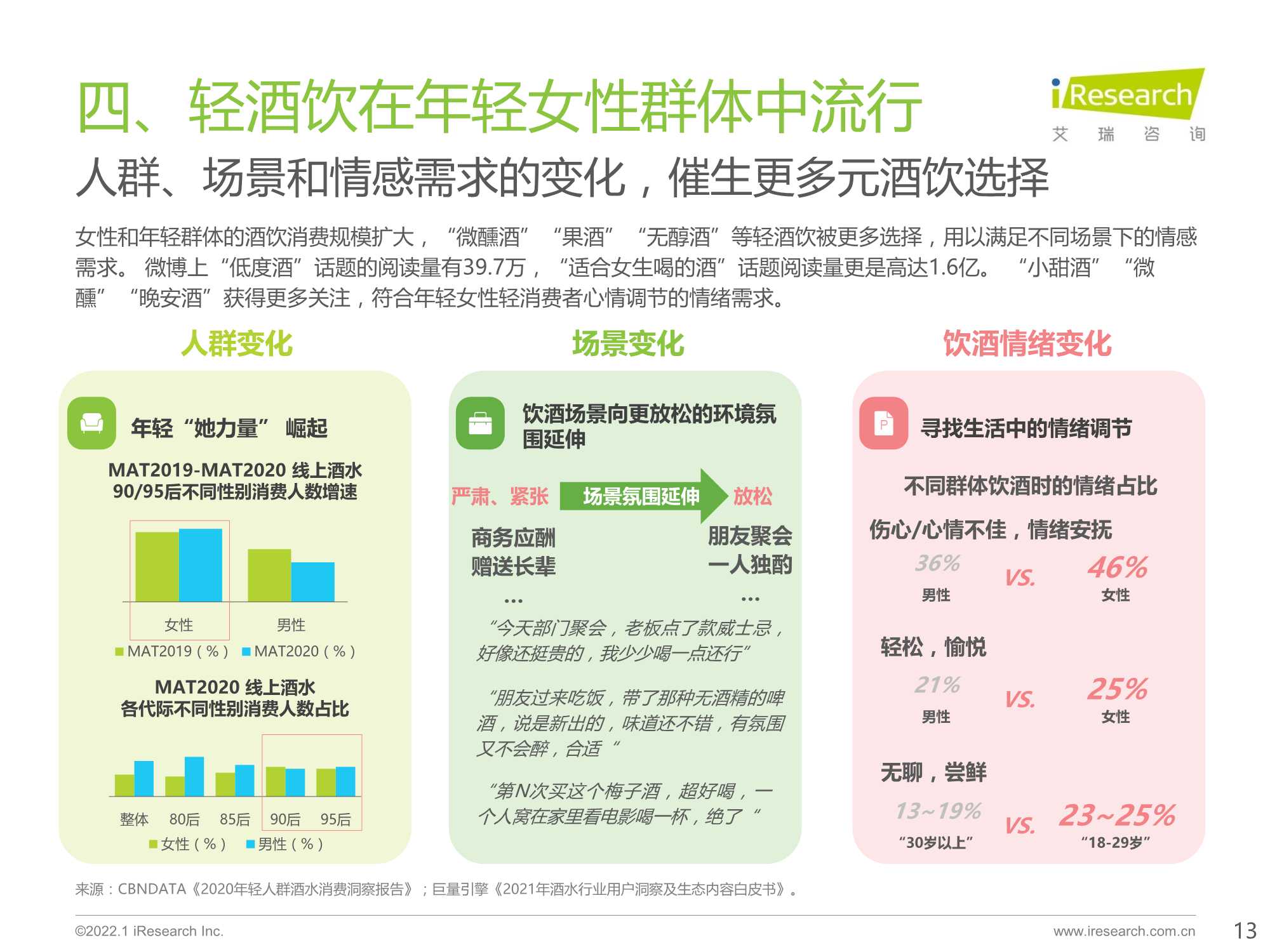 艾瑞观潮：食品饮料行业七大风向