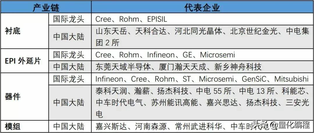 新能源汽车电气核心部件，功率半导体器件产业链核心公司一览表