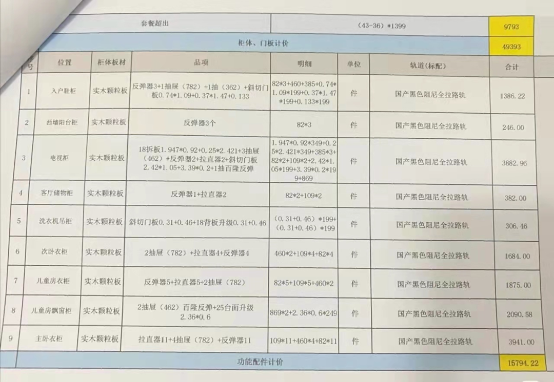 想要圆桌却收到长桌？正在全屋定制的你，记得把这8点写在合同里