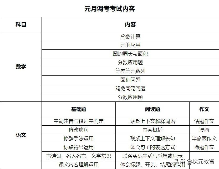 元调时间已公布？新政背景下含金量仍不容小觑