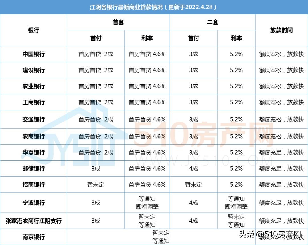 「利率贷款」商业贷款利率多少（商贷利率重回“4时代）