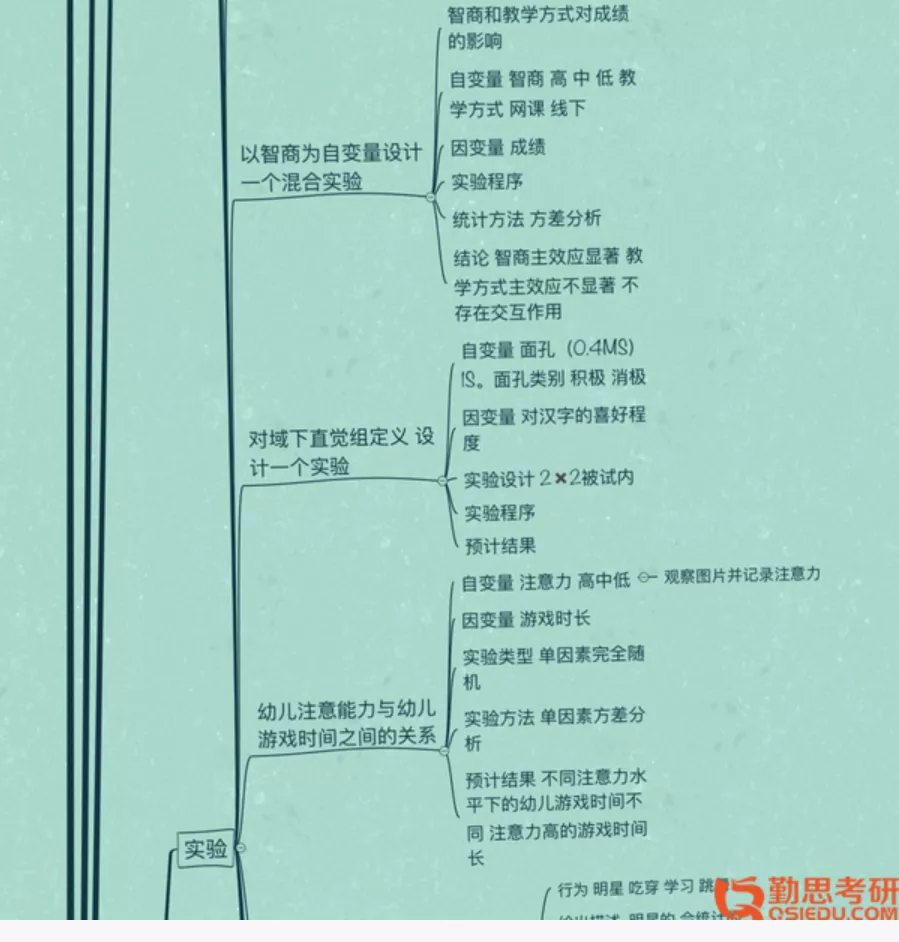 2022年首都師范大學心理學復試流程與經驗