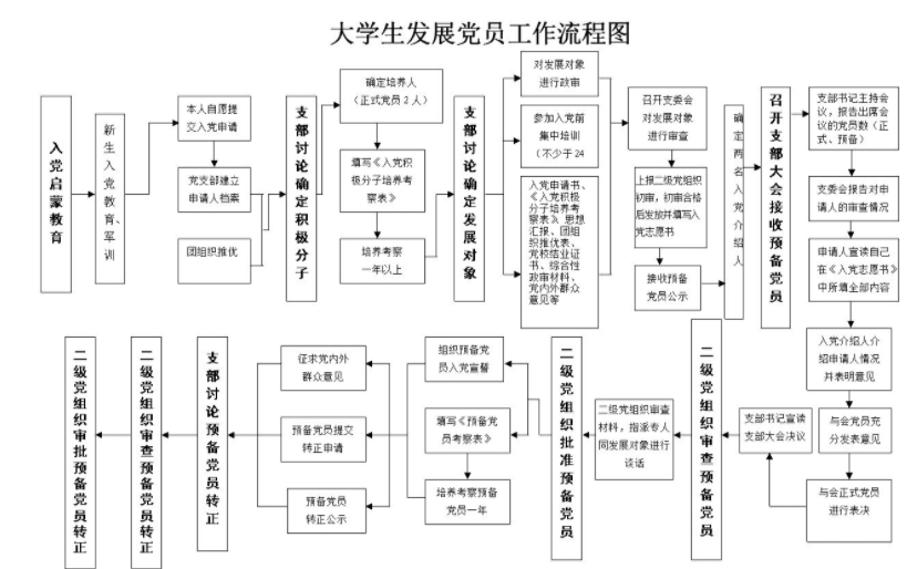 大学生入党有“硬性要求”，3个条件缺一不可，建议学生尽早申请