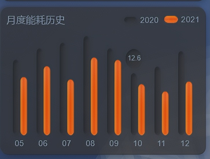 智慧运维：基于 BIM 技术的可视化管理系统