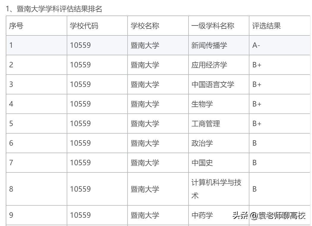 深圳大学与暨南大学，一个211一个双非第二名，你更倾向哪一个？