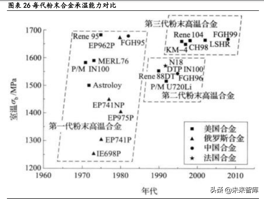 大连机车研究所招聘（高温合金行业深度研究报告）