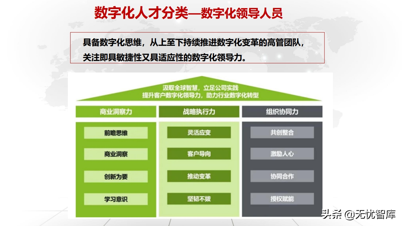 值得收藏！总120页大型企业数字化转型与运营策略（附PPT全文）