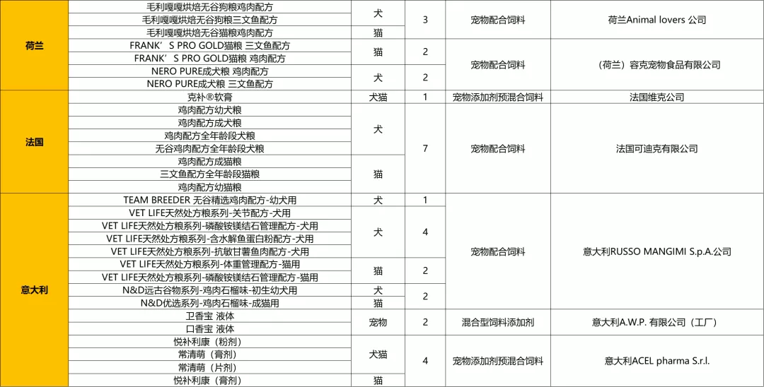 狗粮欧帝亿和欧冠哪个好(​想了解2021年进口宠粮最新数据嘛？看这一篇就够了)