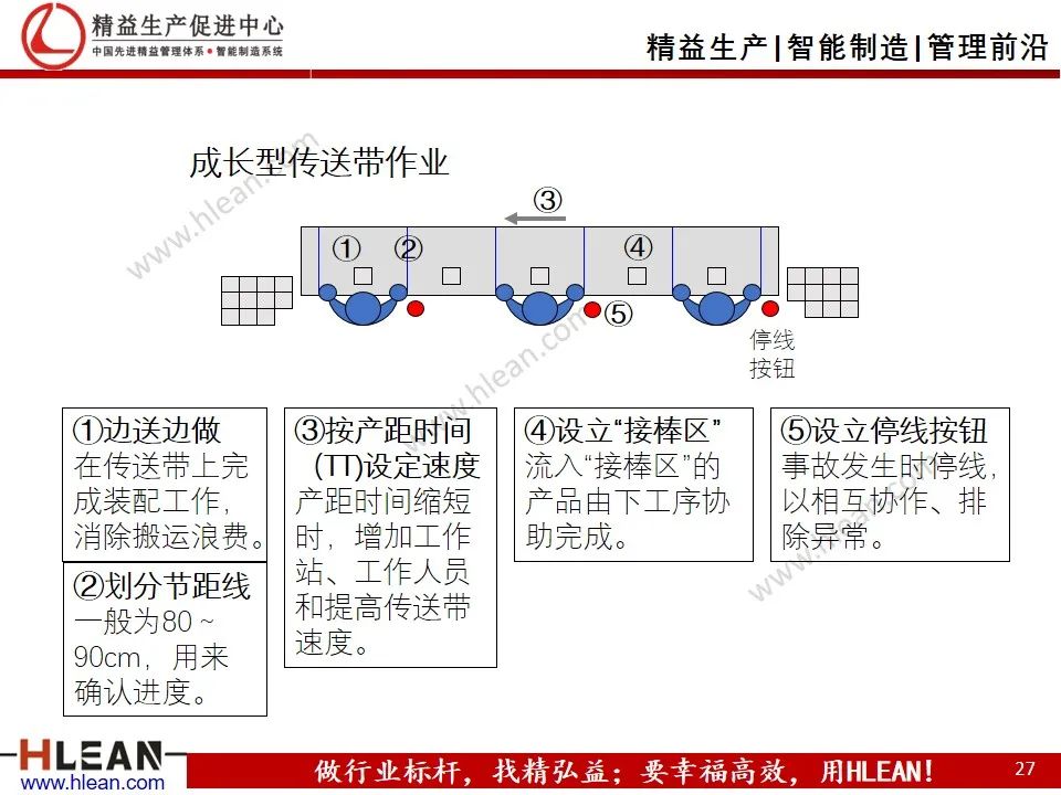 「精益学堂」工厂精益布局