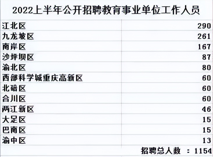 重庆市劳动和社会保障局,重庆市劳动和社会保障局官网