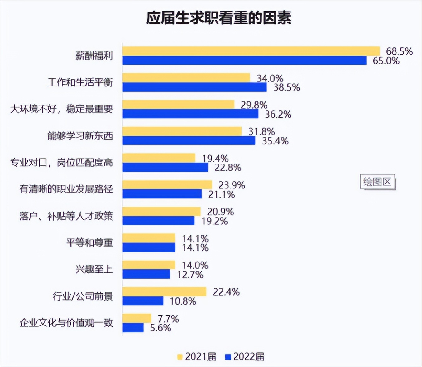 毕业生平均月薪都在多少呢？大学本科可达5000+，是你在拖后腿吗