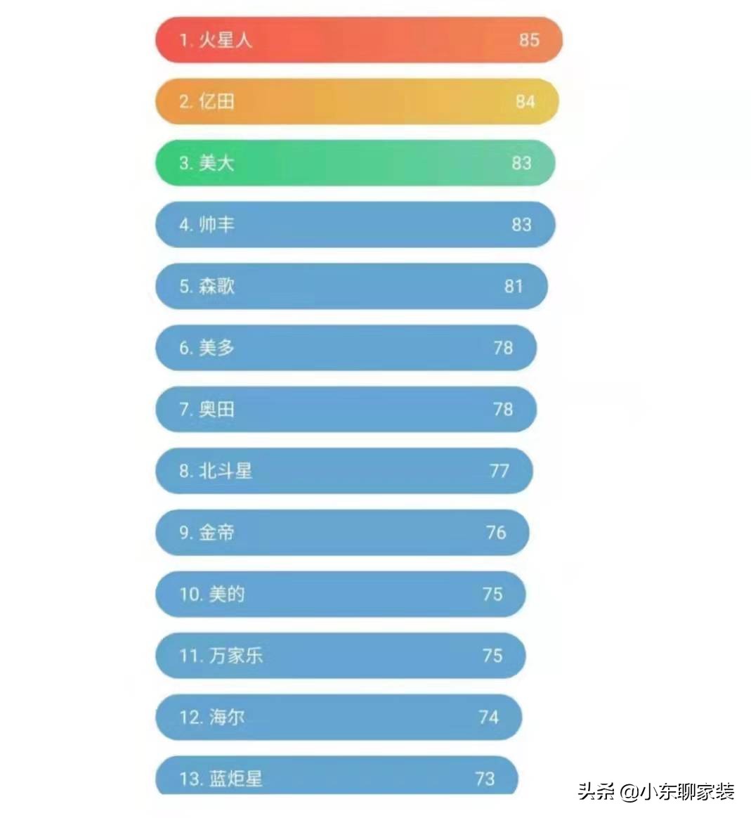 集成灶到底是神器，还是“智商税”，“不吹不黑”来说说真实评价