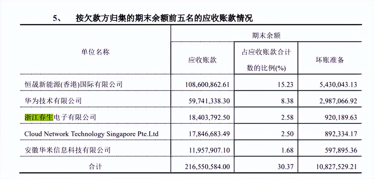 致尚科技：客户、供应商数据双双打架；内控乱上加乱