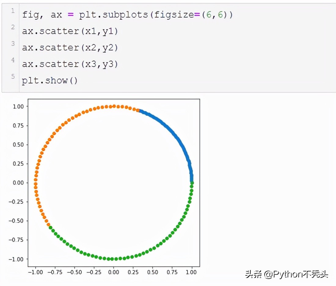 Python繪制多維度專題地圖