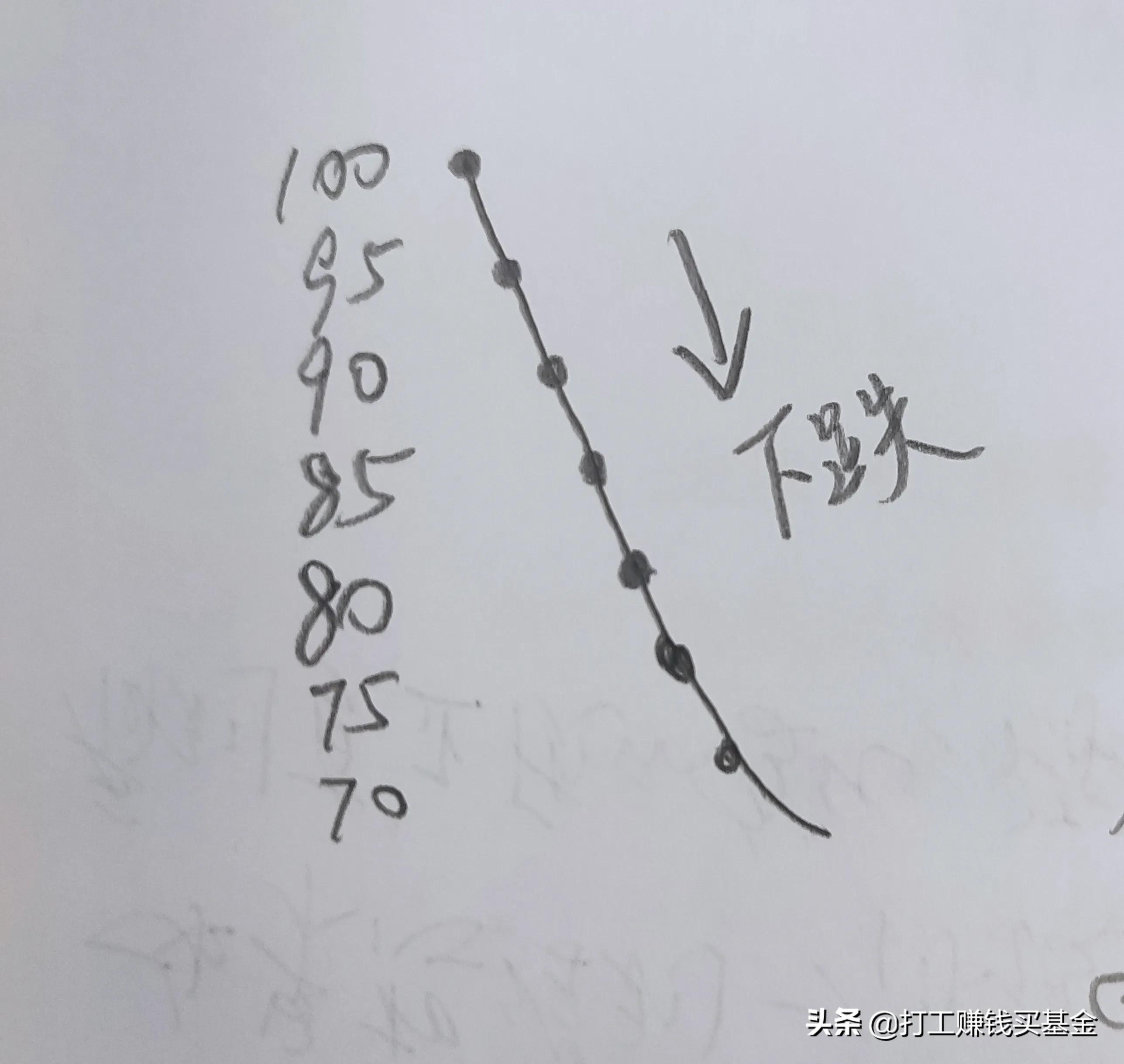 医药、新能源基金一直在跌，怎么处理？一种喝尿止渴法