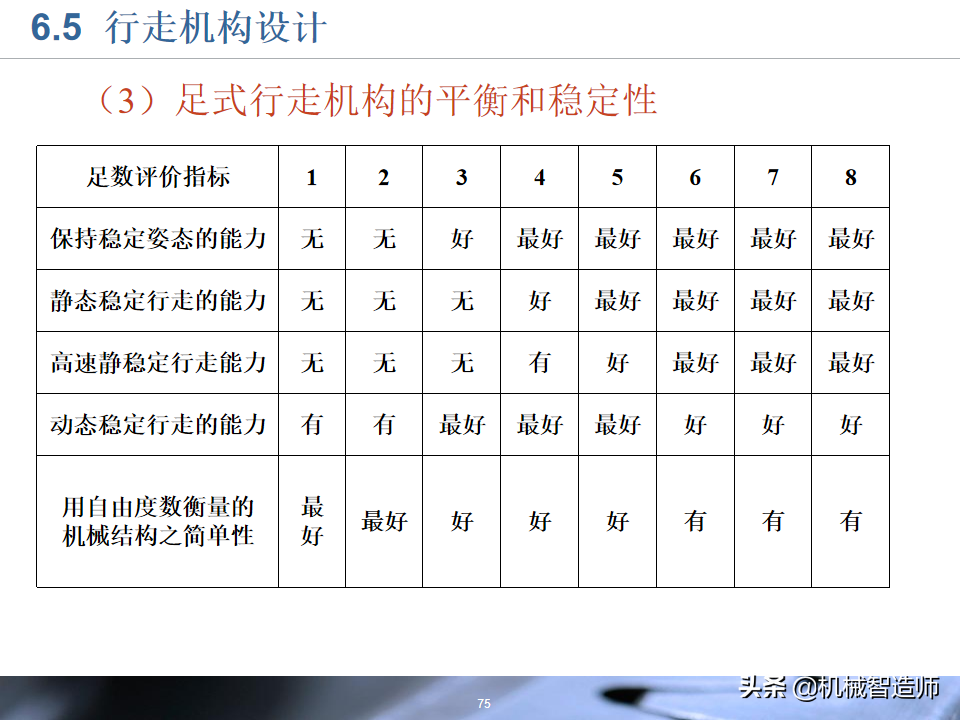 工业机器人的结构设计，83页PPT详细介绍基础知识，收藏学习