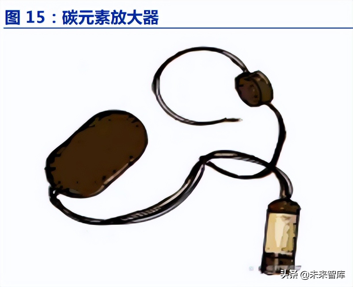 助听器行业深度报告：趋势性拐点显现，本土品牌迎机会