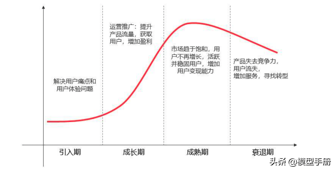 35个产品运营模型，增强竞争力的核心法则